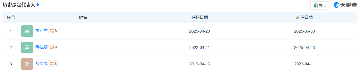 陷充电宝风波！罗马仕更换法定代表人，回应：聚焦自检