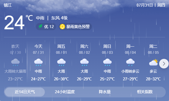 台风正在穿越江苏！