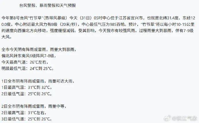 台风正在穿越江苏！
