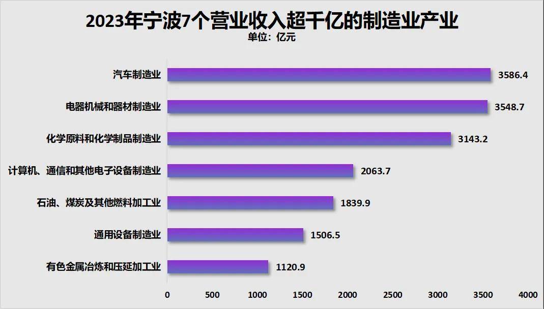 胜券在握！宁波，要超南京了