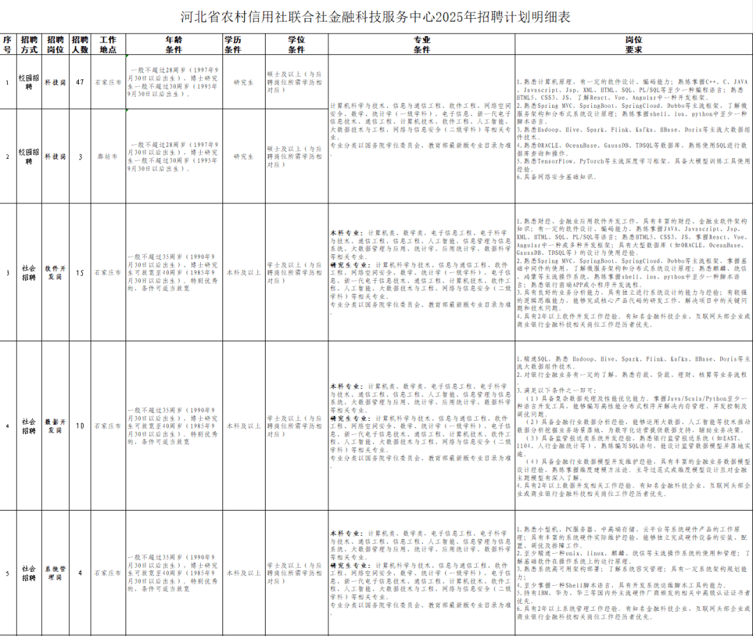 河北最新招聘!事业单位、国企……