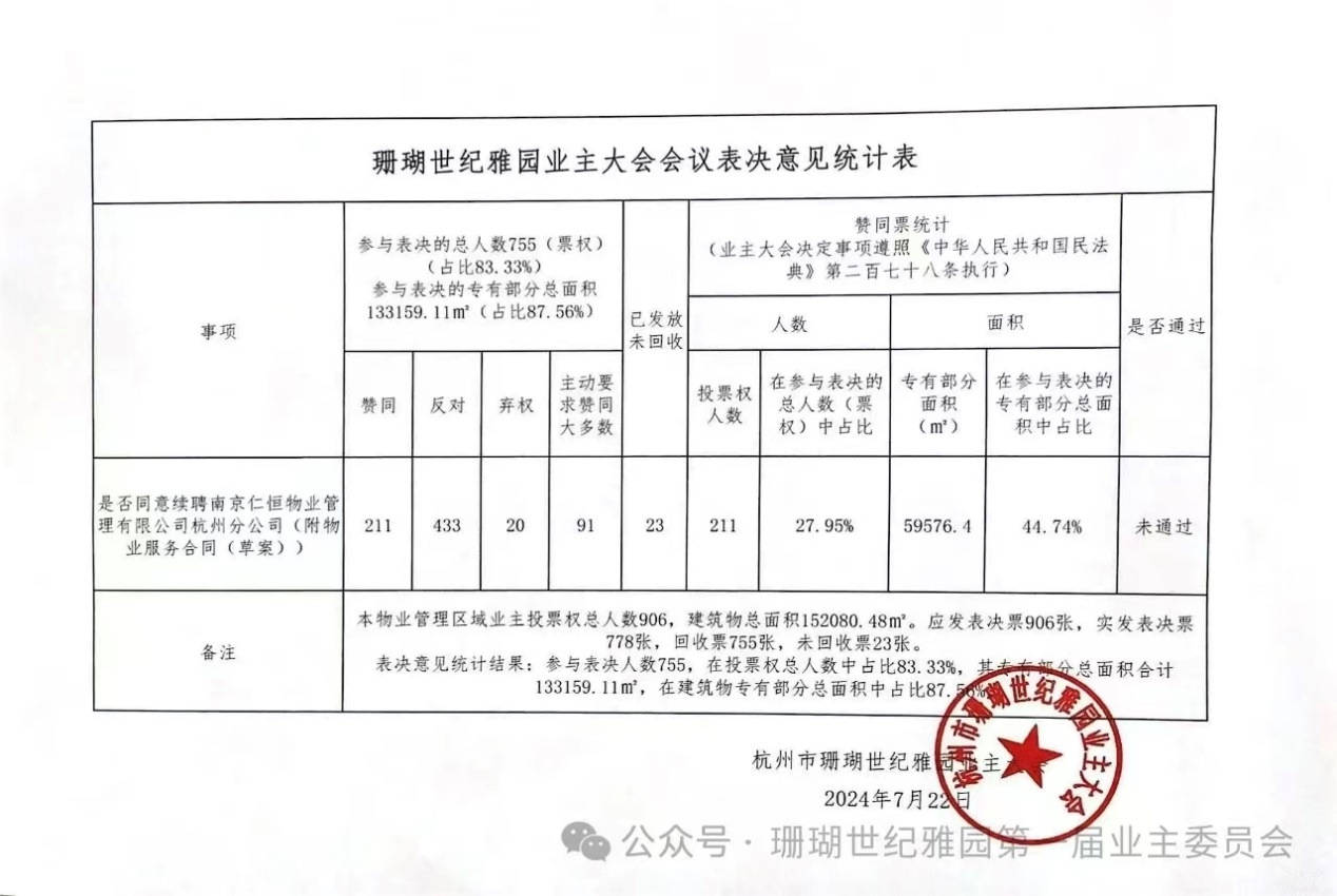 因不缴物业费，杭州一小区十多名业主收到法院传票