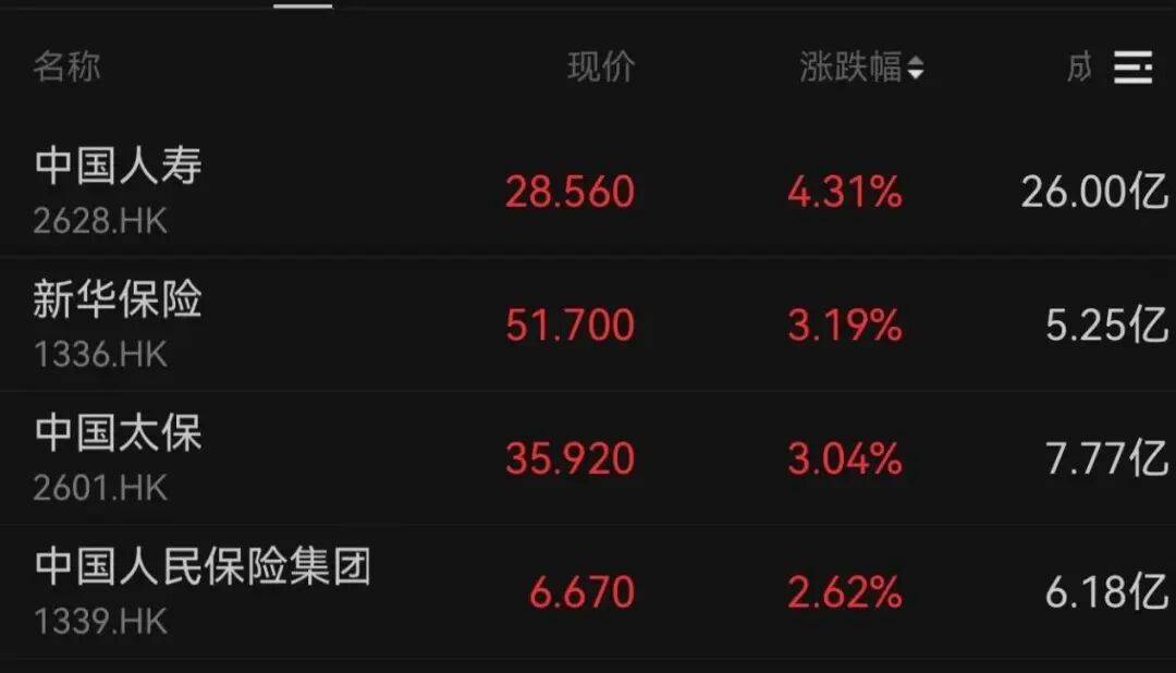 午后大反攻！张忆东：冬至前后或将利空出尽，现在撒种，明年一定有丰厚收获！四条主线来了