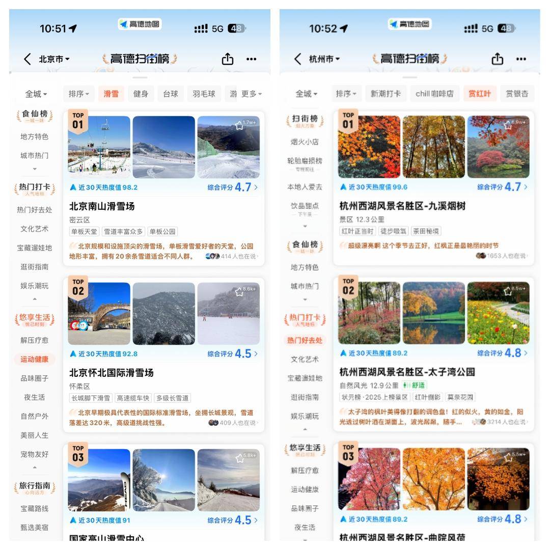 视频｜高德扫街榜100天重磅升级：全球首推飞行实景探店，免费向100万烟火小店开放