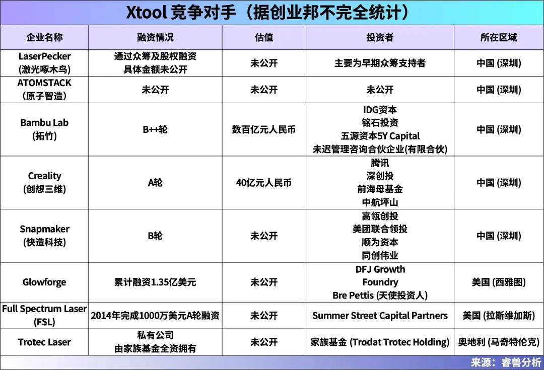 年入25亿，深圳理工男冲刺“消费级激光雕刻机第一股”，腾讯押注