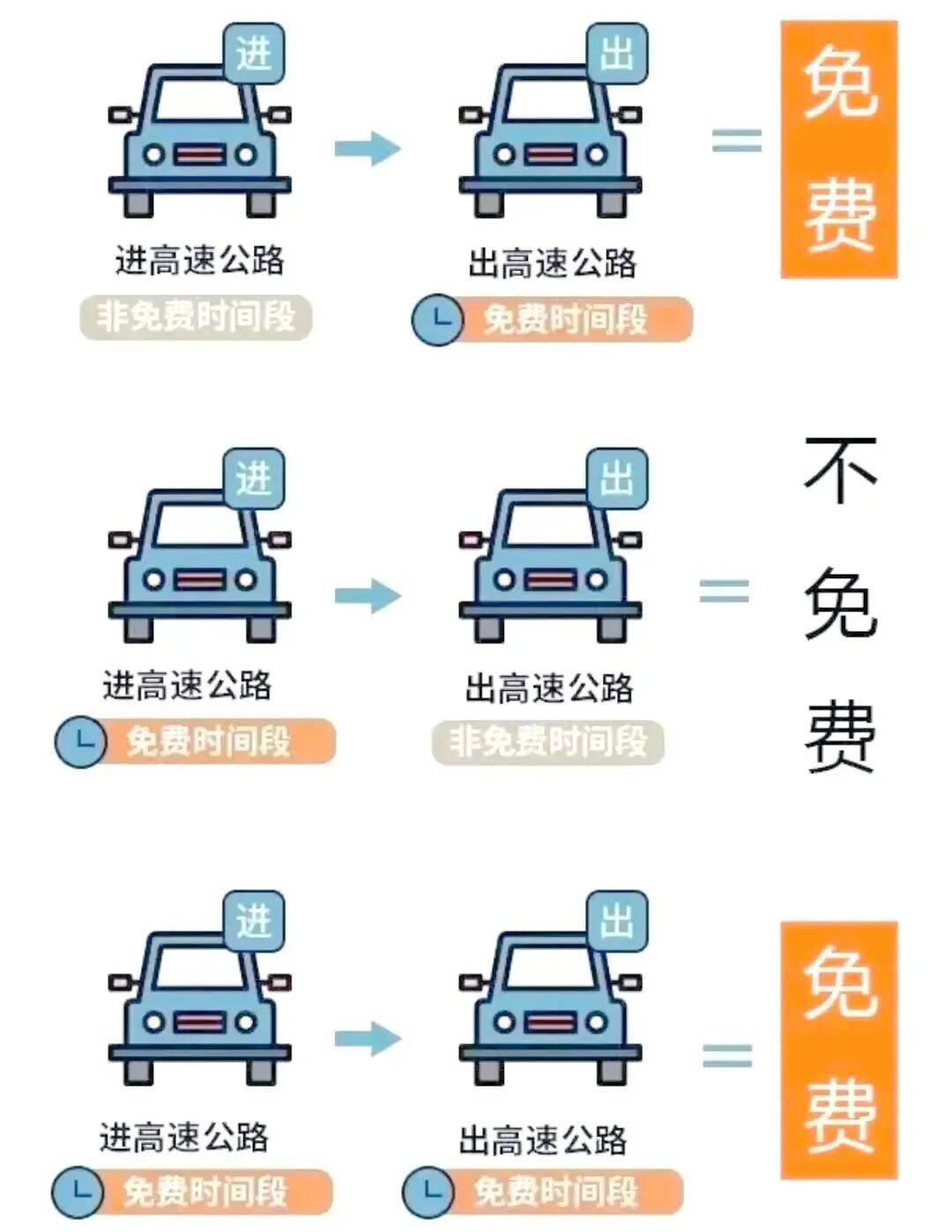 史上最长的春节长假！哪几天上班是3倍工资？高速9天全免费吗？