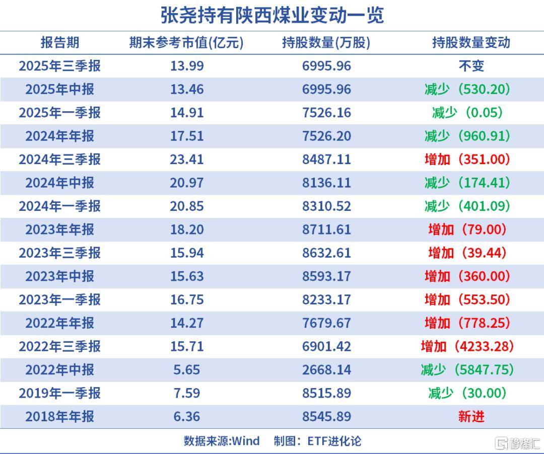 1881.8%！业余投资大佬段永平晒账户收益。。