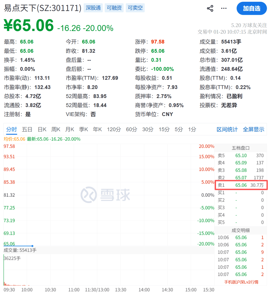 A股跳水！地产股，突然拉升