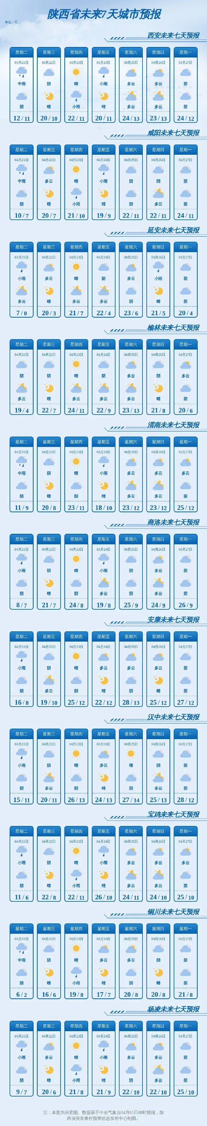 陕西多地下雪！局地降温超14℃，西安雨停时间→