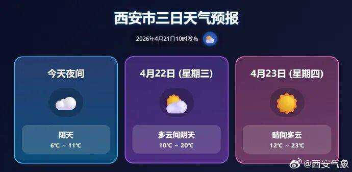 陕西多地下雪！局地降温超14℃，西安雨停时间→