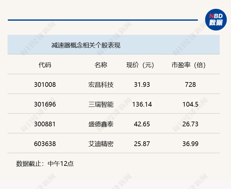 三大指数集体下挫，沪指半日下跌0.9%