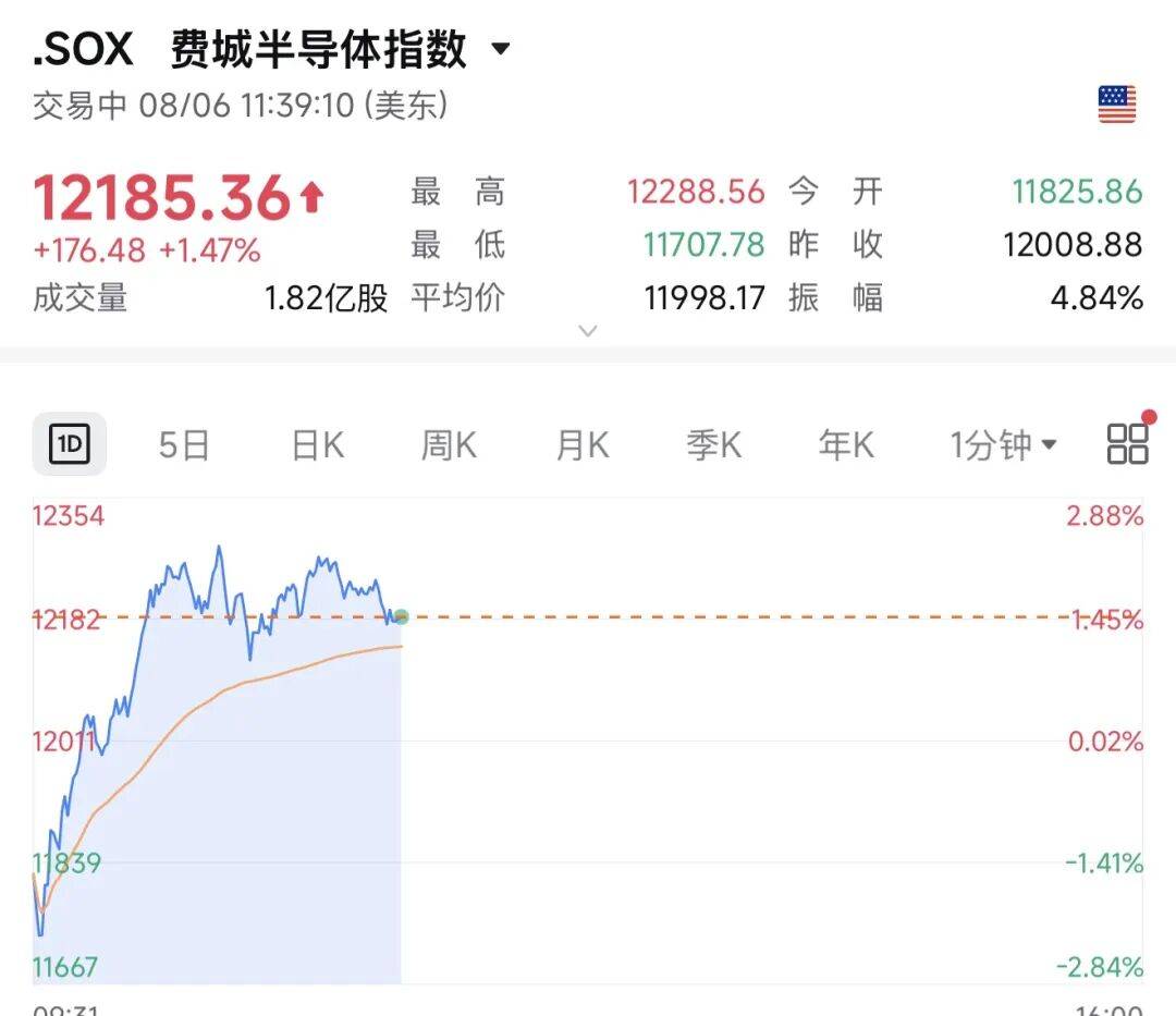 今夜，大逆转！存储芯片，直线拉升！光通信，大涨