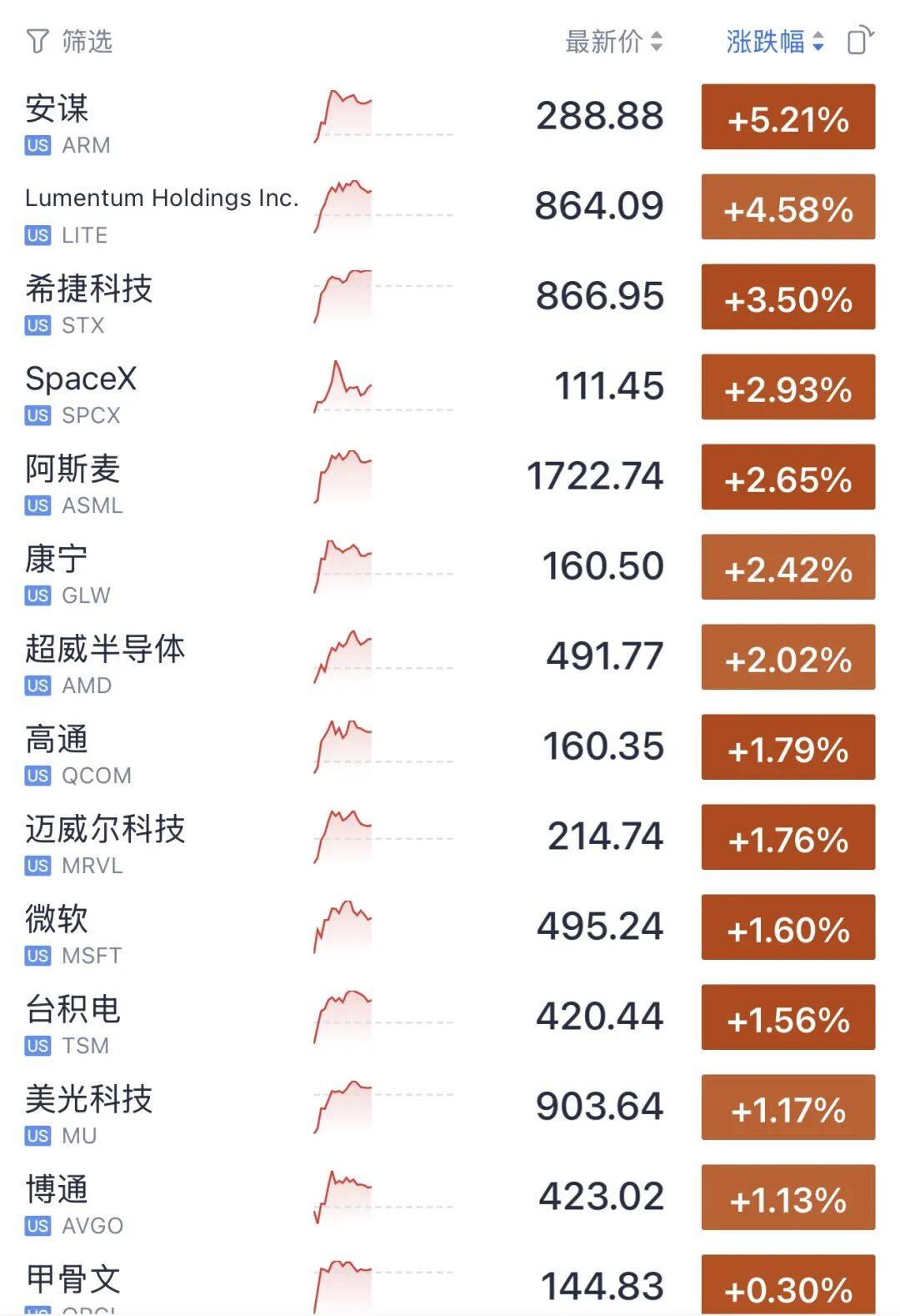 今夜，大逆转！存储芯片，直线拉升！光通信，大涨