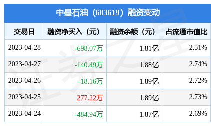 原油28(原油2303什么意思)