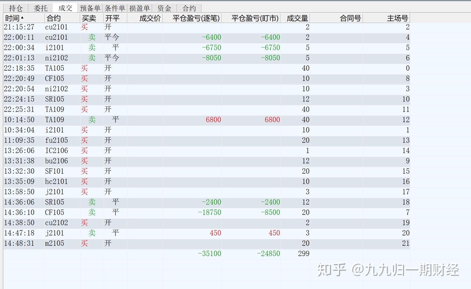 原油2102(原油2101的最后交易日)