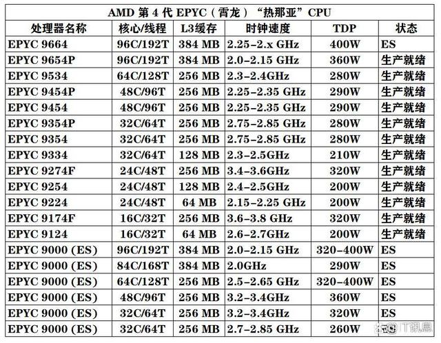 包含ans原油的词条