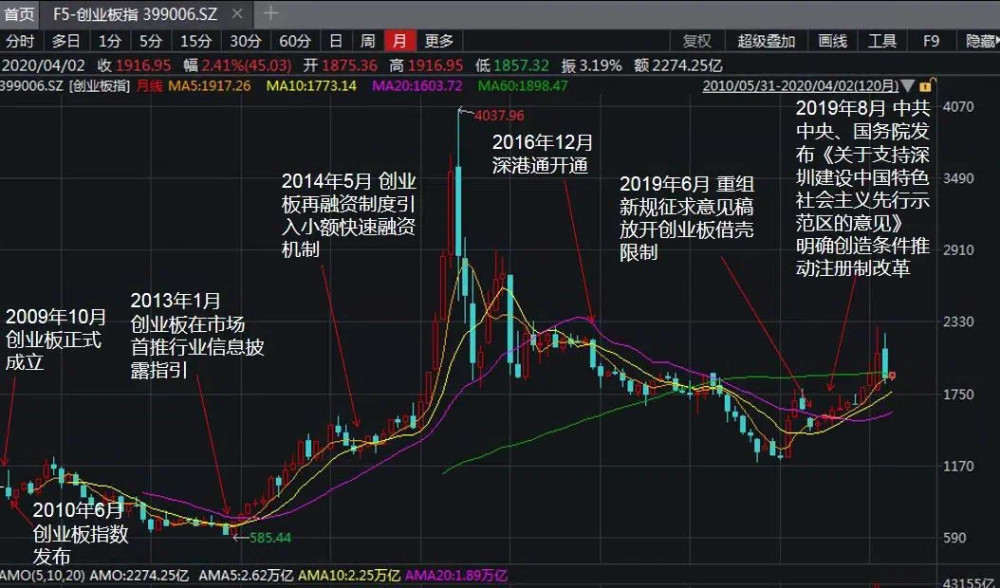 原油底价(原油最低价格)