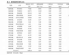 各原油(各原油期货的交易量)