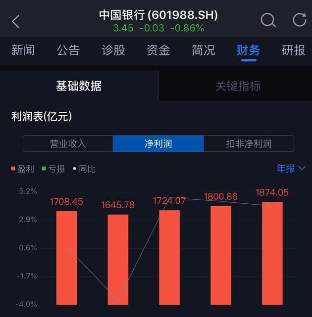 原油宝原油价格(不加原油宝有什么后果)