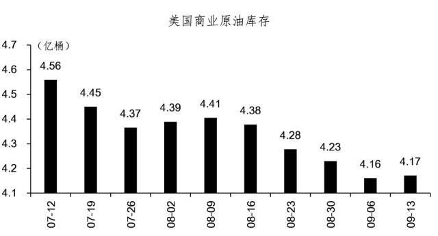 原油利率(原油2020年走势)