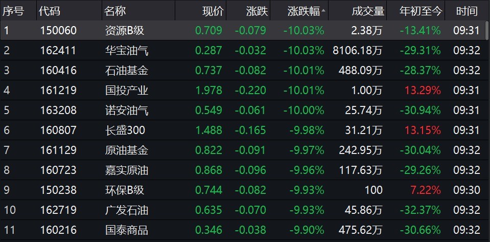 股原油(固原邮政管理局)
