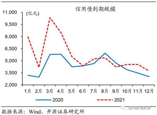 原油利率(原油宝利率)