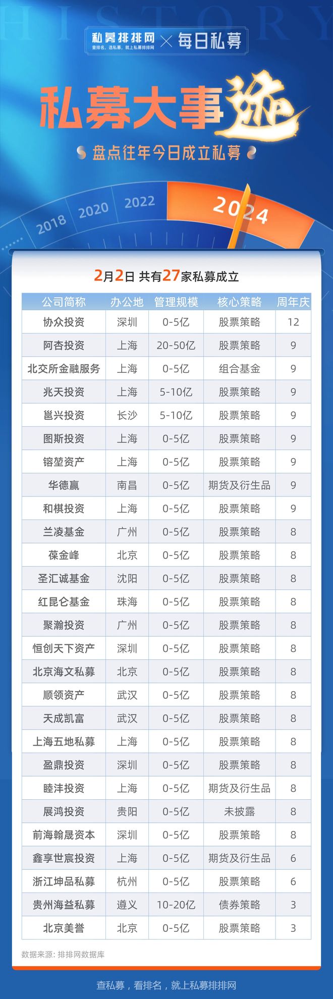 基金排行(最好的债券基金排行)