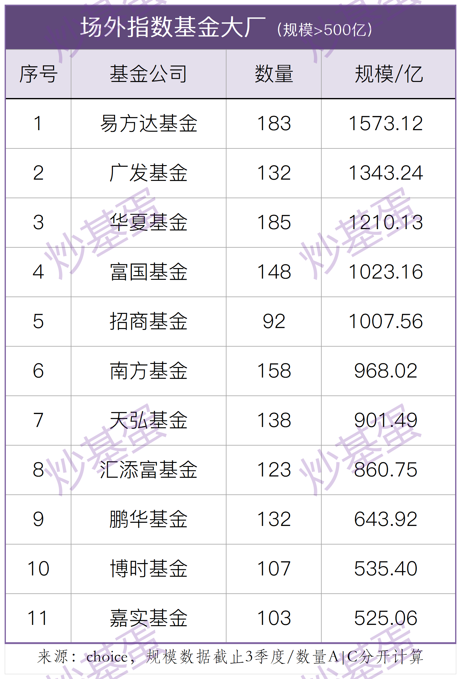 基金排行(最好的债券基金排行)