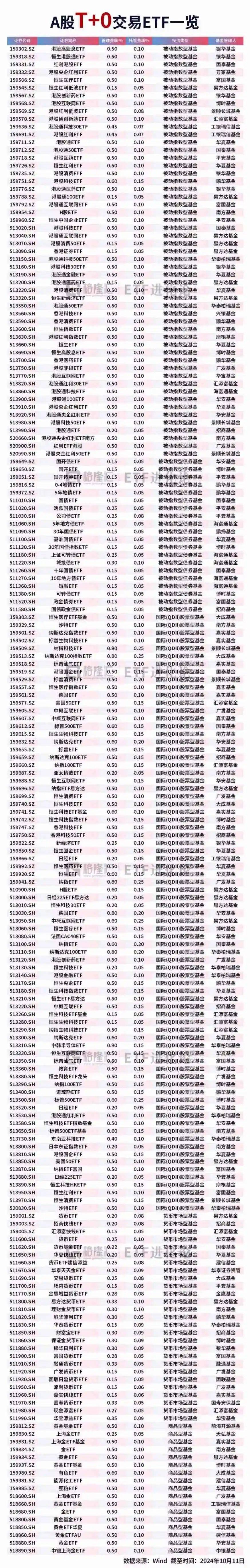 etf指数基金(etf指数基金一览表)