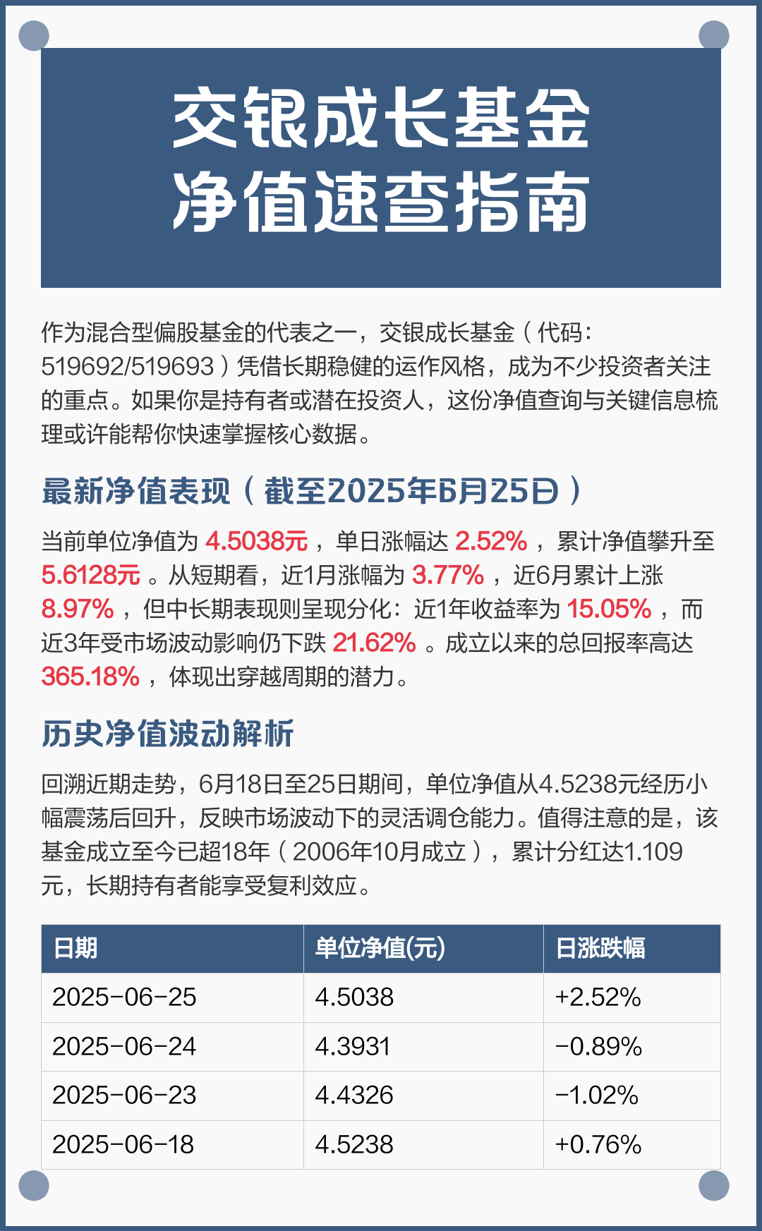 交银基金(交银基金app)