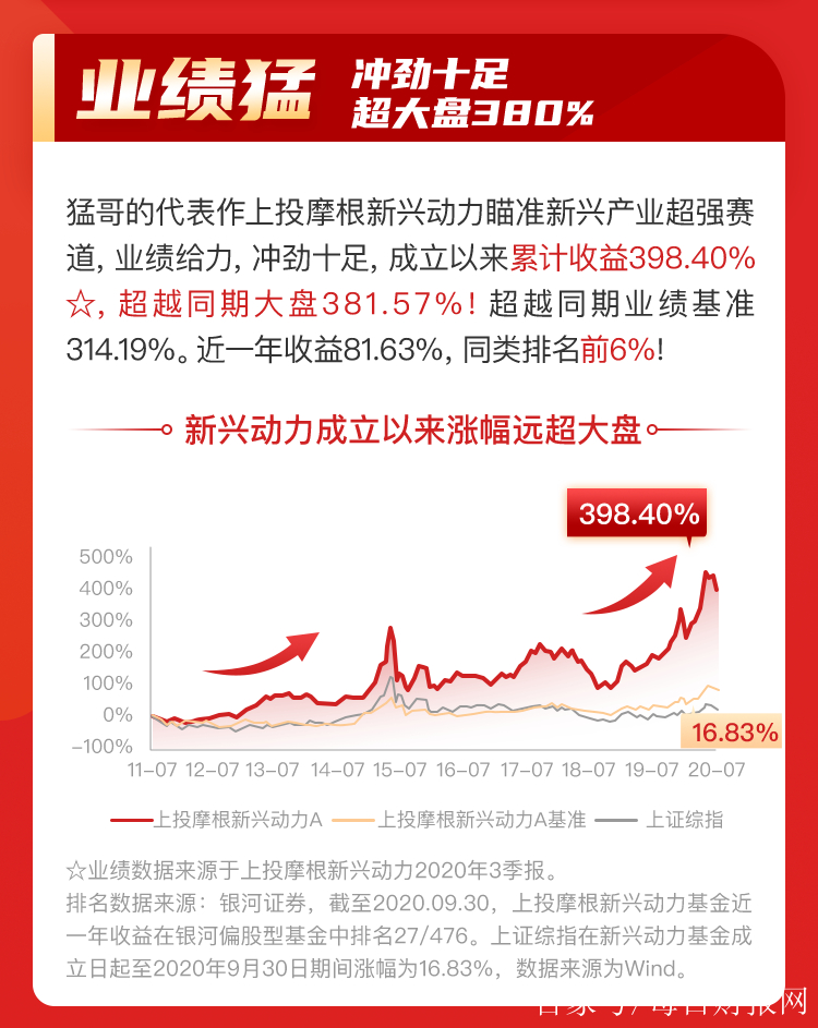 上投摩根基金(上投摩根基金官网首页)