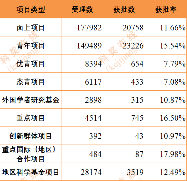 国家自然科学基金项目查询(国家自然科学基金项目查询系统入口)